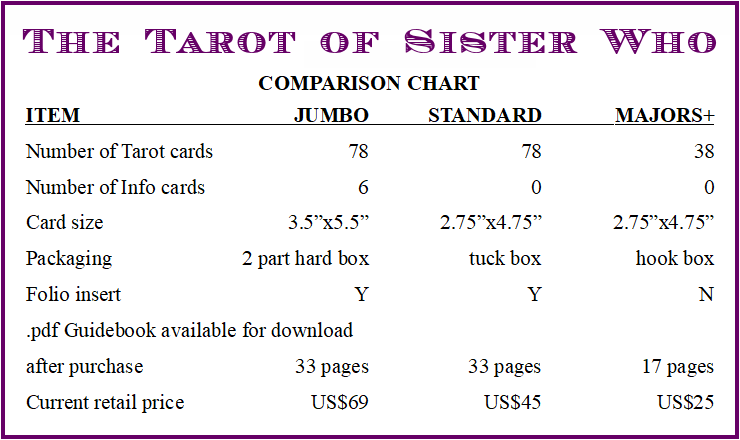 summary of the three versions available from The Gamecrafter