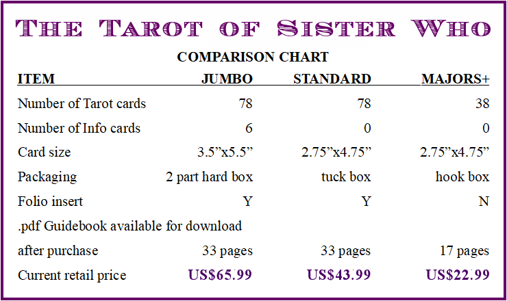 summary of the three versions available from The Gamecrafter